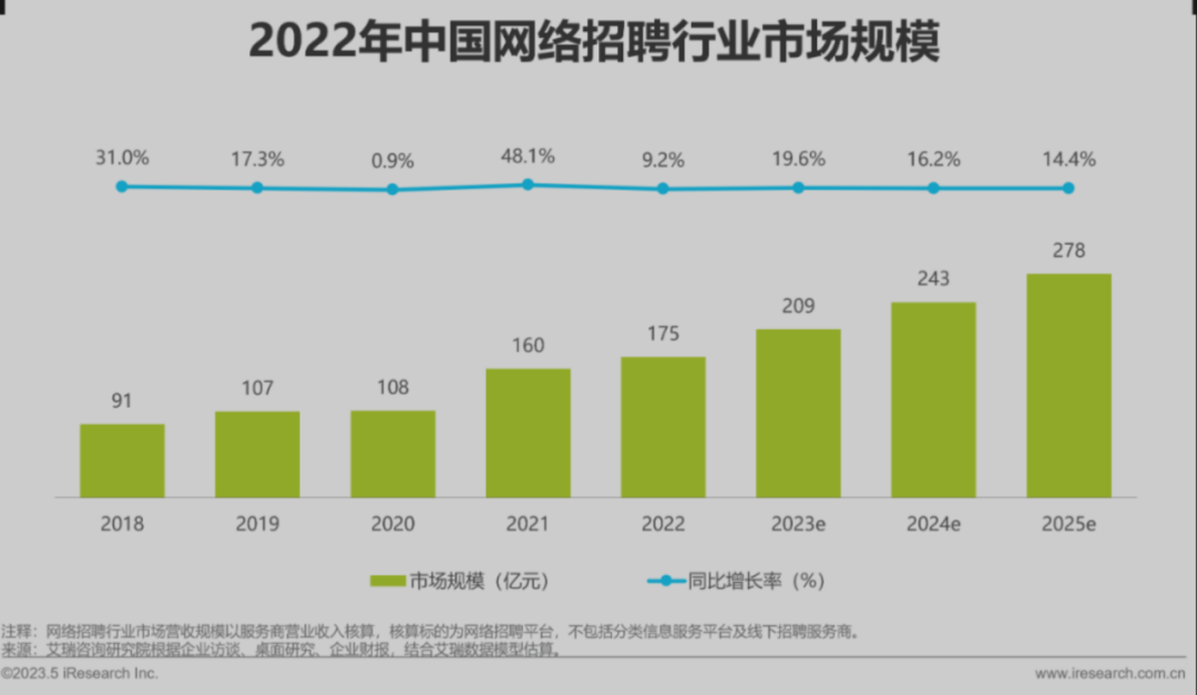 领英不懂中国式招聘